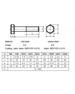 Polt M16x2-100 DIN931 8,8 ZN