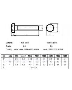 Polt M10x1,5-30 DIN933 8.8 ZN